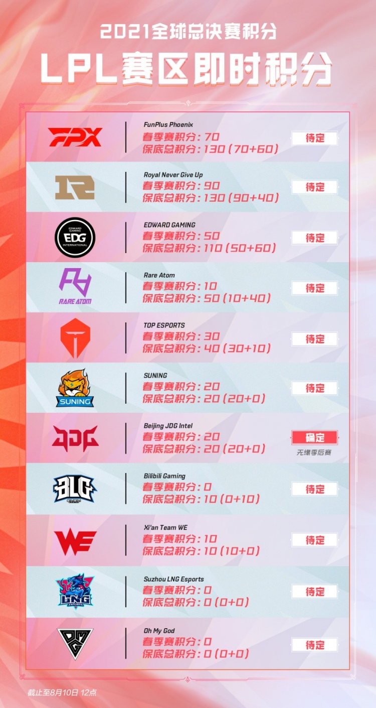 拉伯的比赛 拉伯的比赛