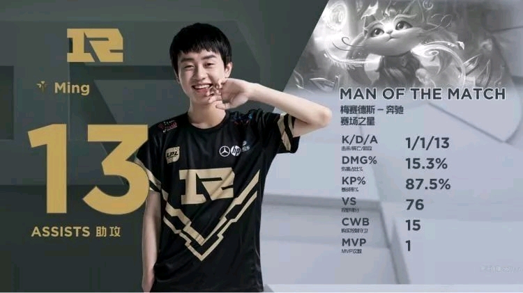 战略规划的 战略规划的