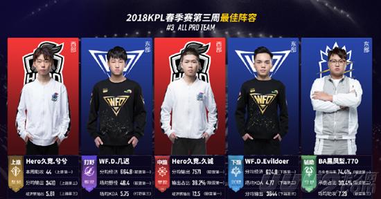 的稳健表现 的稳健表现