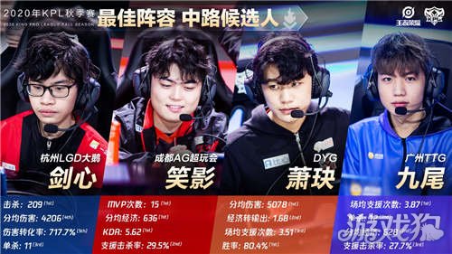 诸如心肺复 诸如心肺复