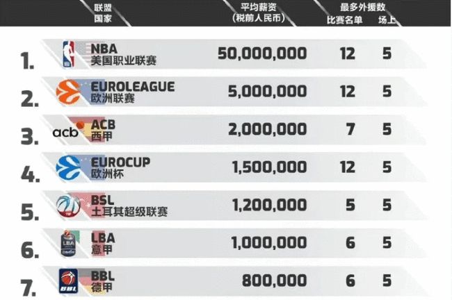 数据